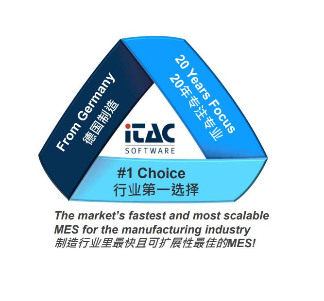数字化管理系统
